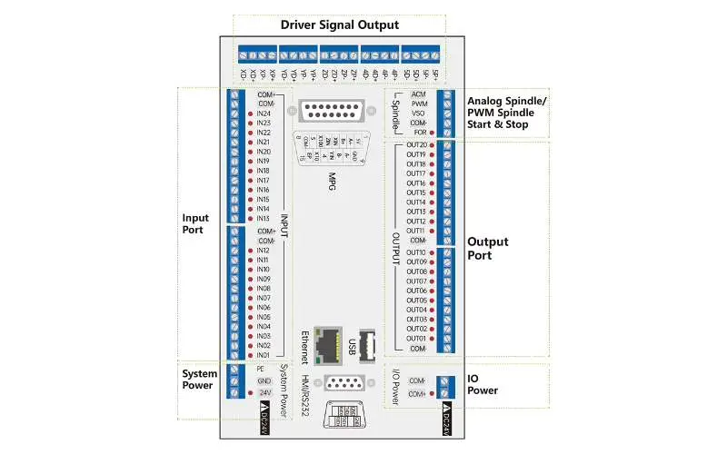 Handwheel, Keyboard and Power Supplies Included